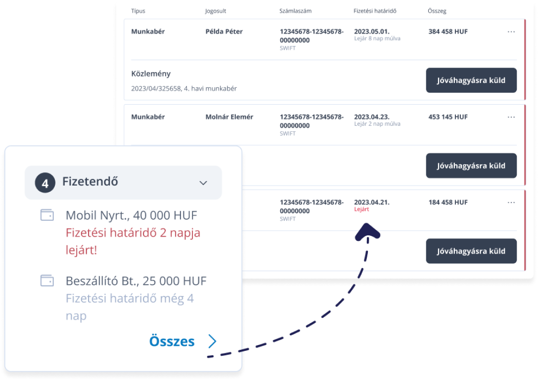 A BUPA értesítést küld, ha esedékes fizetendők vannak illusztráció