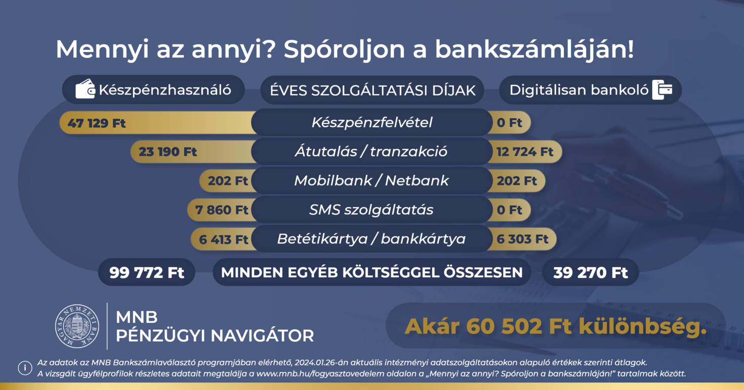 MNB-Penzugyi-Navigator-infografika-bankszamlavaltas-elonyei