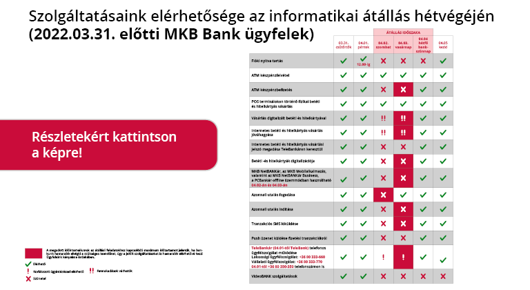 Szolgáltatásaink elérhetősége az informatikai átállás hétvégéjén