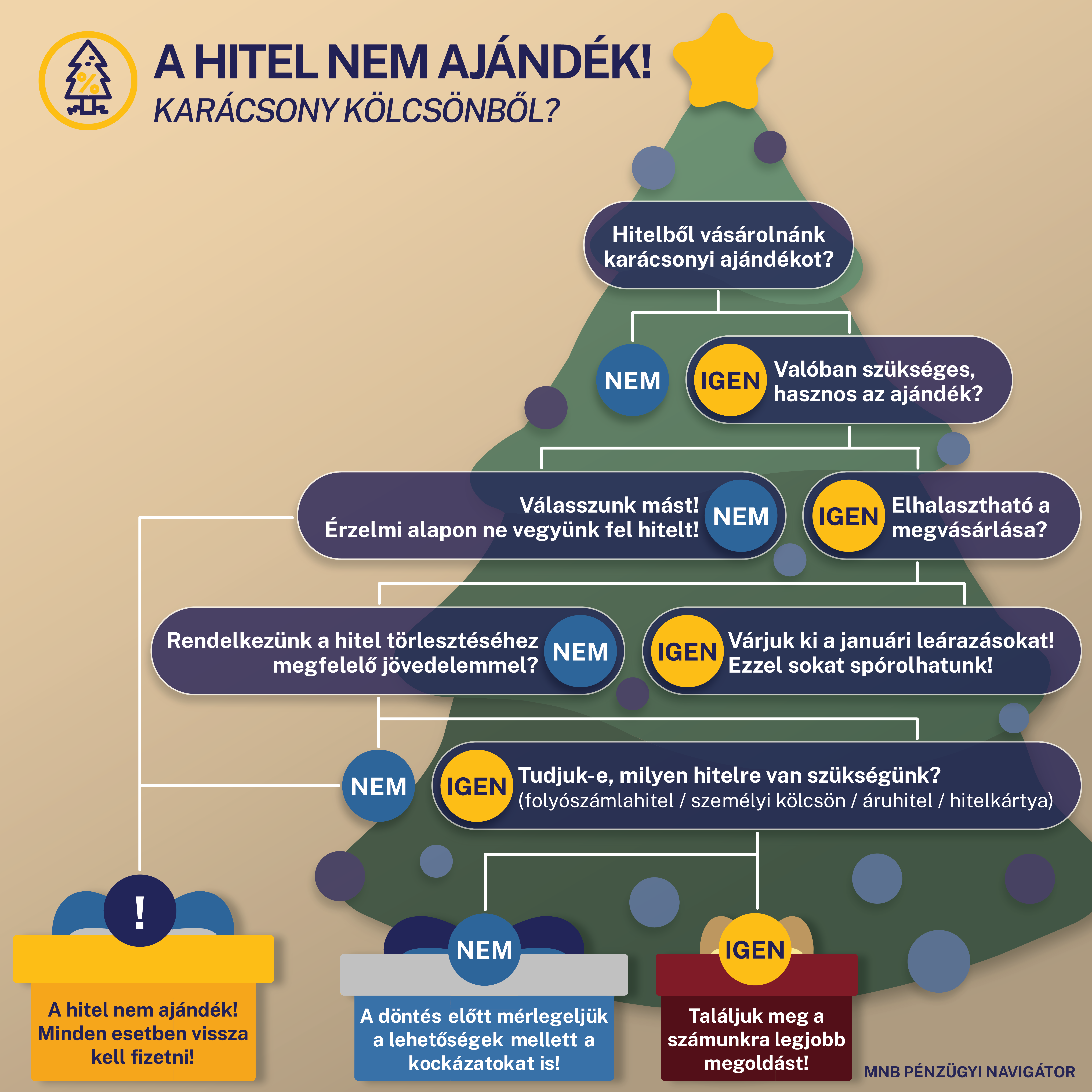 Infografika_Fogyasztási hitelek_final