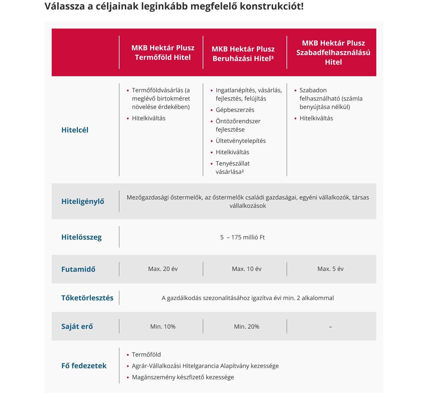 Válassza a céljainak leginkább megfelelő konstrukciót!